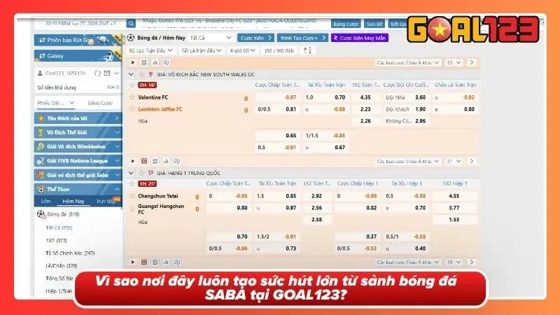 Bóng Đá SABA Tại GOAL123 - Nơi Đam Mê Đỉnh Cao Lên Ngôi 1 Hiểu rõ được sức hút mãnh liệt của sân chơi