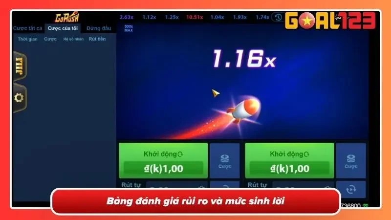 Go Rush Goal123: Kinh Nghiệm, Hướng Dẫn & Chứng Thực Uy Tín 3 Chi tiết về cơ chế sinh lời khi tham gia
