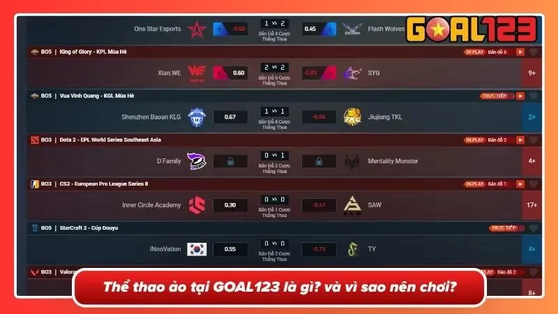 Thể Thao Ảo Tại GOAL123 - Thiên Đường Chân Mệnh Của Siêu Tốc 1 Lý do mà thể thao ảo hiện nay đang rất thịnh hành