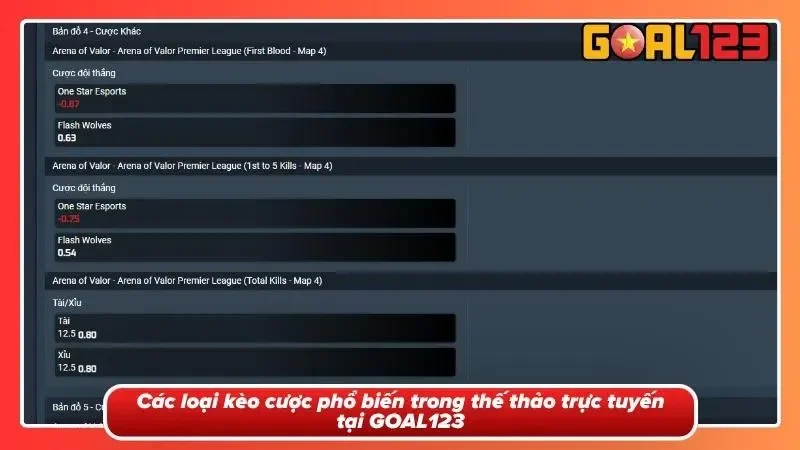 Thể Thao Ảo Tại GOAL123 - Thiên Đường Chân Mệnh Của Siêu Tốc 5 Hệ sinh thái kèo cược phổ biến