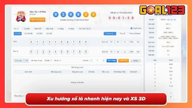 Xổ Số 3D GOAL123 – Dự Thưởng Điện Toán Hút Tệp Gu Hiện Đại 3 Xố số 3D trong thời kỳ “trending” xổ lô nhanh