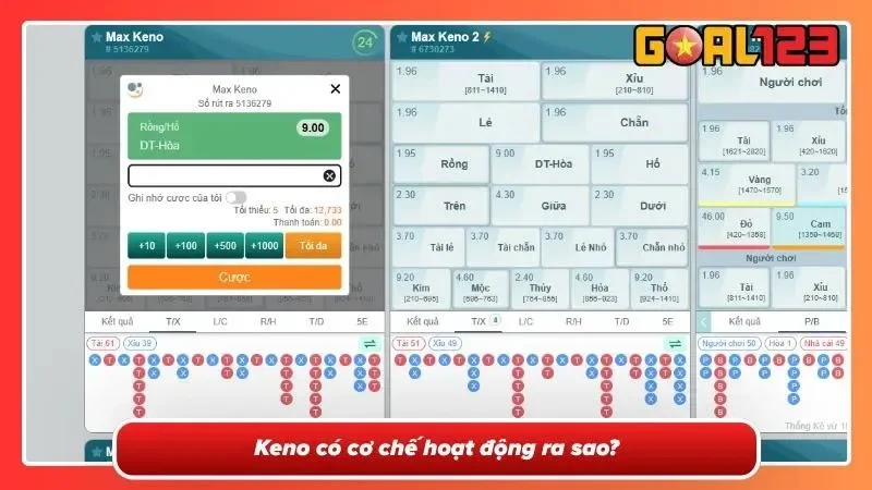 Xổ Số Keno GOAL123 - Hình Thức Quay Số Nhanh Hot Bậc Nhất 2 Khám phá cơ chế “đỉnh nóc” của Keno